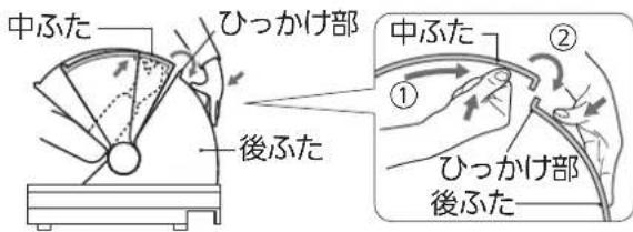 中ふた ひっかけ部 後ふた 中ふた ① ② ひっかけ部 後ふた