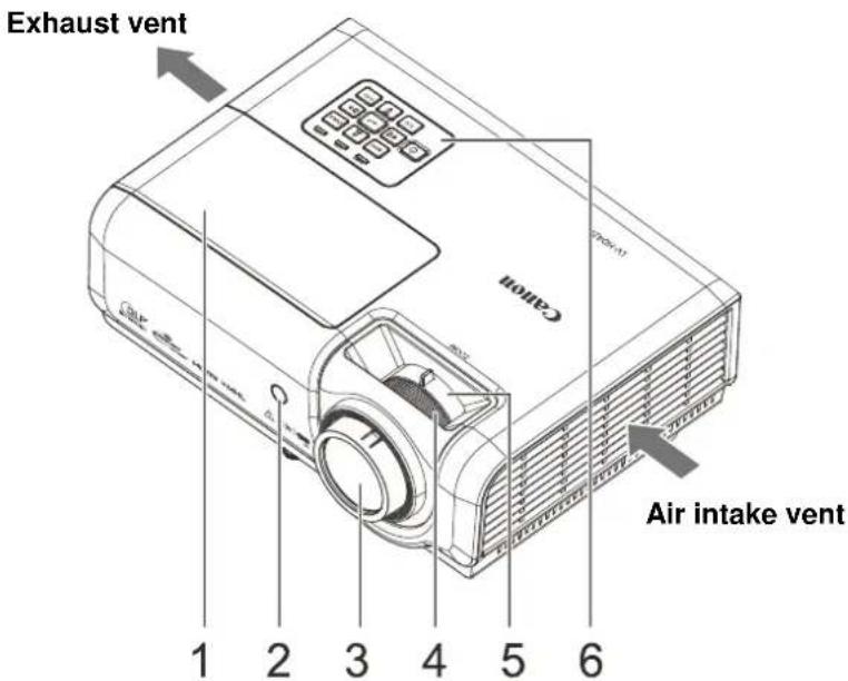 Exhaust vent 1 2 3 4 5 6 Canon Air intake vent