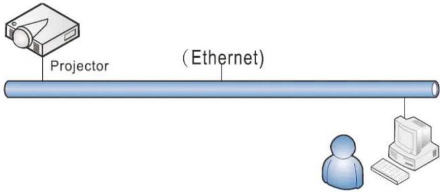 Projector (Ethernet)