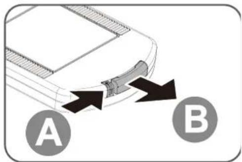 A B