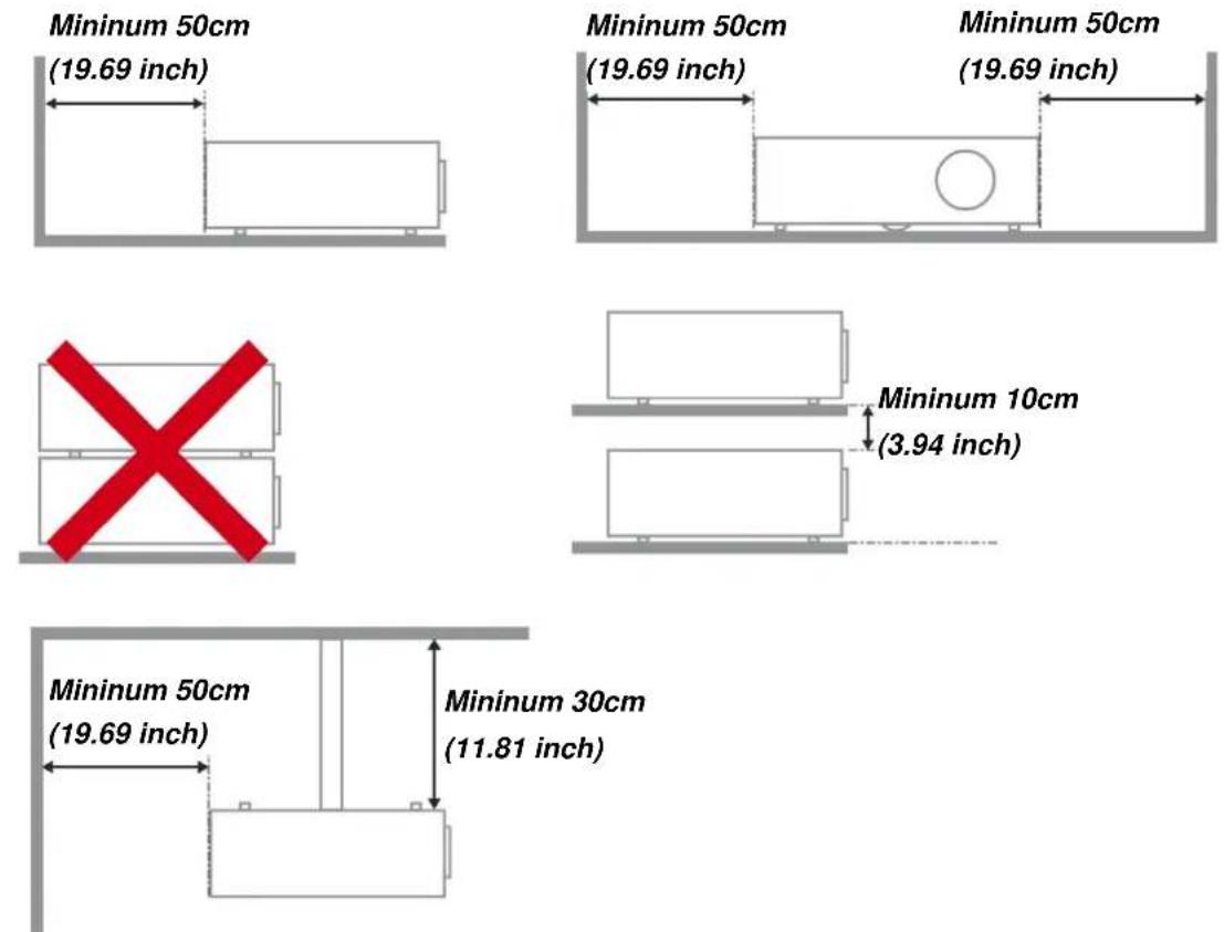 Minimum 50cm (19.69 inch) Minimum 50cm (19.69 inch) Minimum 50cm (19.69 inch) Minimum 10cm (3.94 inch) Minimum 50cm (19.69 inch) Minimum 30cm (11.81 inch)
