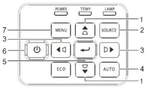 POWER TEMP LAMP 7 MENU SOURCE 2 3 6 EVO AUTO 4 5 1