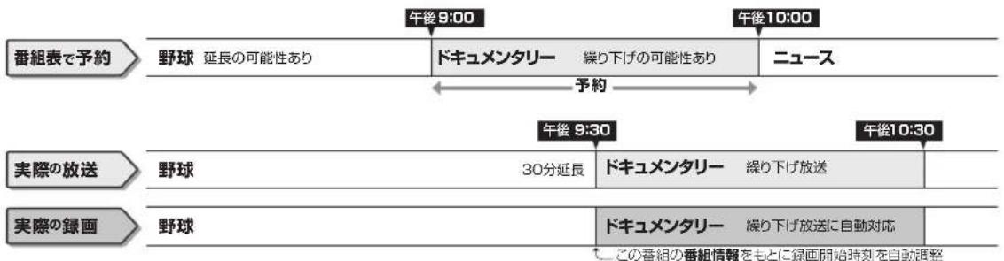 SHARP Aquos 19P5-B - ◇おしらせ◇ - 1