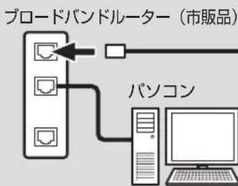 SHARP Aquos 19P5-B - ブロードバンドルーターに接続するときは - 1