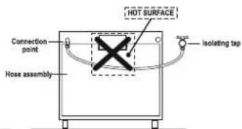 HOT SURFACE Connection point Isolating tap Hose assembly