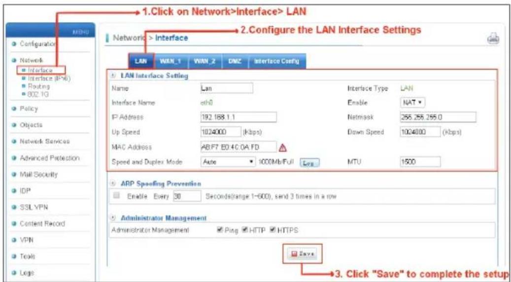 1. Click on Network>Interface> LAN 2. Configure the LAN Interface Settings LAN > Interface LAN Interface Setting Name Lan Interface Type LAN Interface Name sth0 Enable NAT IP Address 192.168.1.1 Netmask 256.256.255.0 Up Speed 1024000 (Kbps) Down Speed 1024000 (Kbps) MAC Address AB.F7.E0.4C.0A.FD Speed and Duplex Mode Auto 1000Mb/Full Low MTU 1500 ARP Spoofing Prevention Enable Every 30 Seconds(range 1-600), send 3 times in a row Administrator Management Administrator Management Ping HTTP HTTPS Save 3. Click "Save" to complete the setup