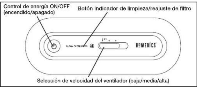 Control de energía ON/OFF (encendido/apagado) Botón indicador de limpieza/reajuste de filtro CLEAN FILTER 123 HOMEDICS® Selección de velocidad del ventilador (baja/media/alta)