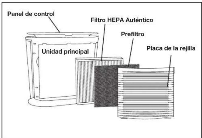 Panel de control Filtro HEPA Auténtico Prefiltro Unidad principal Placa de la rejilla