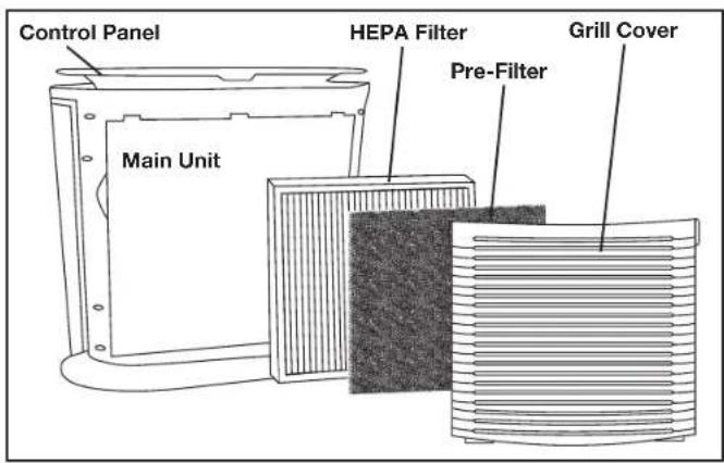 Control Panel HEPA Filter Pre-Filter Main Unit Grill Cover