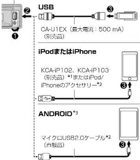 KENWOOD U330W - 再生する - 2