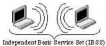 Independent Basic Service Set (IB SS)