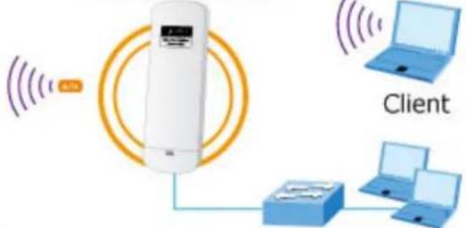Diagram illustrating wireless communication between an air conditioner and client devices, with labeled components and signal waves.