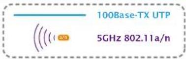 100Base-TX UTP 5GHz 802.11a/n