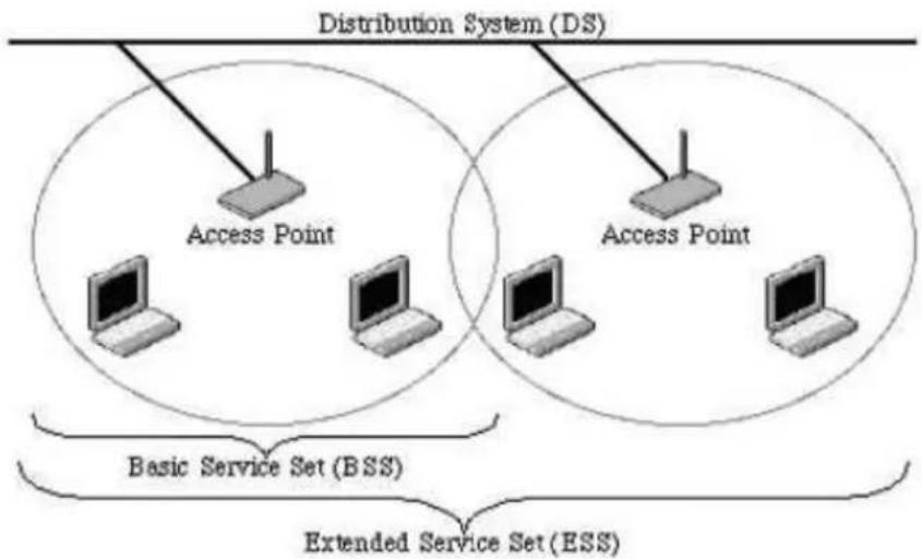 Planet WNAP-7320 - A.4 How does wireless networking work? - 1
