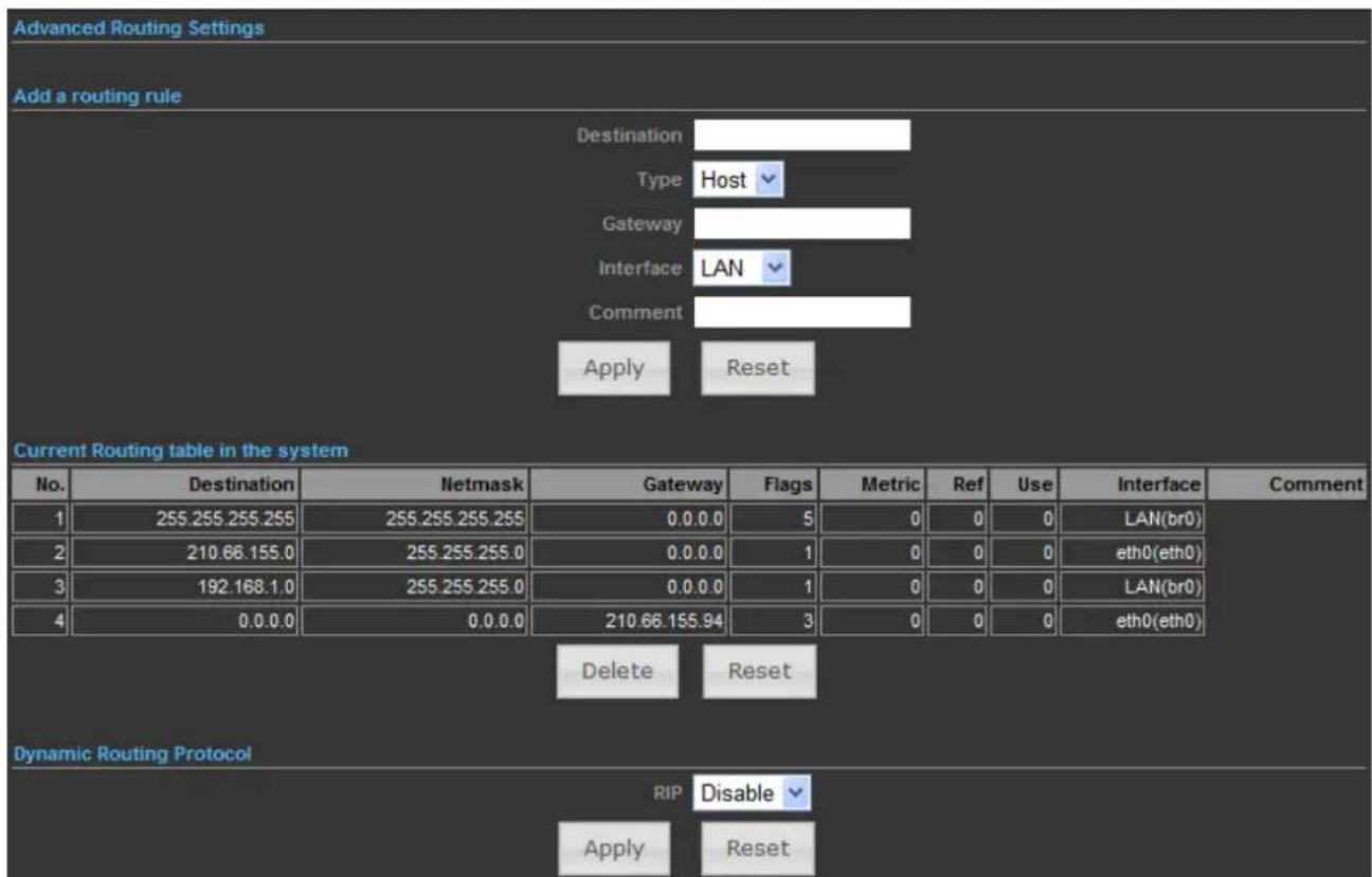Advanced Routing Settings Add a routing rule Destination Type Host Gateway Interface LAN Comment Apply Reset Current Routing table in the system No. Destination Netmask Gateway Flags Metric Ref Use Interface Comment 1 255.255.255.255 0.0.0.0 5 0 0 0 LAN(br0) 2 210.66.155.0 255.255.255.0 0.0.0.0 1 0 0 0 eth0(eth0) 3 192.168.1.0 255.255.255.0 0.0.0.0 1 0 0 0 LAN(br0) 4 0.0.0.0 0.0.0.0 210.66.155.94 3 0 0 0 eth0(eth0) Delete Reset Dynamic Routing Protocol RIP Disable Apply Reset