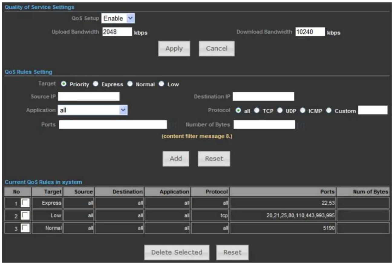 Quality of Service Settings QoS Setup Enable Upload Bandwidth 2048 kbps Download Bandwidth 10240 kbps Apply Cancel QoS Rules Setting Target Priority Express Normal Low Source IP Destination IP Application all Protocol all TCP UDP ICMP Custom Ports Number of Bytes (content filter message 8.) Add Reset Current QoS Rules in system No Target Source Destination Application Protocol Ports Num of Bytes 1 Express all all all all 22,53 2 Low all all tcp 20,21,25,80,110,443,993,995 3 Normal all all all 5190 Delete Selected Reset