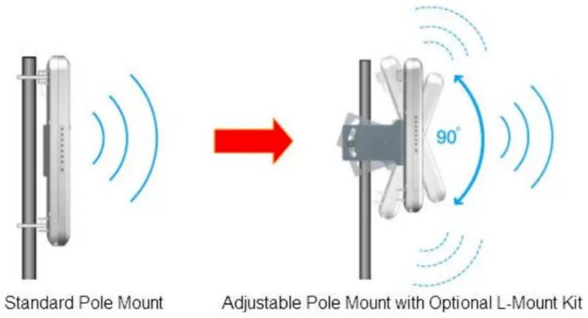 Standard Pole Mount Adjustable Pole Mount with Optional L-Mount Kit 90°