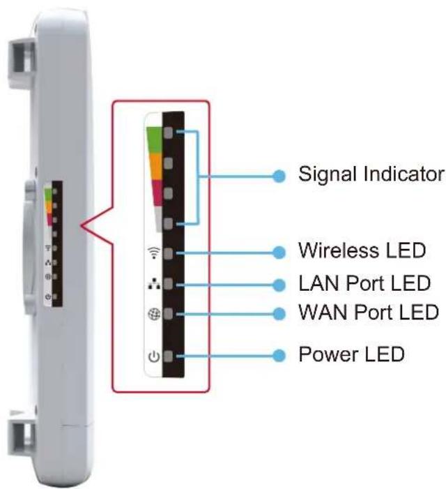Signal Indicator Wireless LED LAN Port LED WAN Port LED Power LED