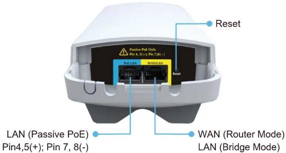 Passive PoE Only Pin 4, 5(+); Pin 7,8(-) PoE LAN WAN/LAN Reset Reset LAN (Passive PoE) Pin4,5(+); Pin 7, 8(-) WAN (Router Mode) LAN (Bridge Mode)