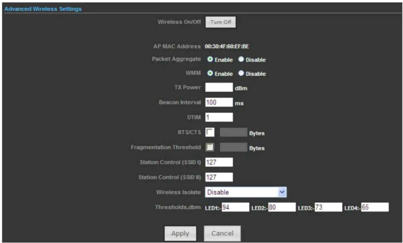 Advanced Wireless Settings Wireless On/Off Turn Off AP MAC Address 00:30:4F:60:EF:BE Packet Aggregate Enable Disable WMM Enable Disable TX Power dBm Beacon Interval 100 ms DTIM 1 RTS/CTS Bytes Fragmentation Threshold Bytes Station Control (SSID I) 127 Station Control (SSID II) 127 Wireless Isolate Disable Thresholds.dbm LED1: 94 LED2: 80 LED3: 73 LED4: 65 Apply Cancel