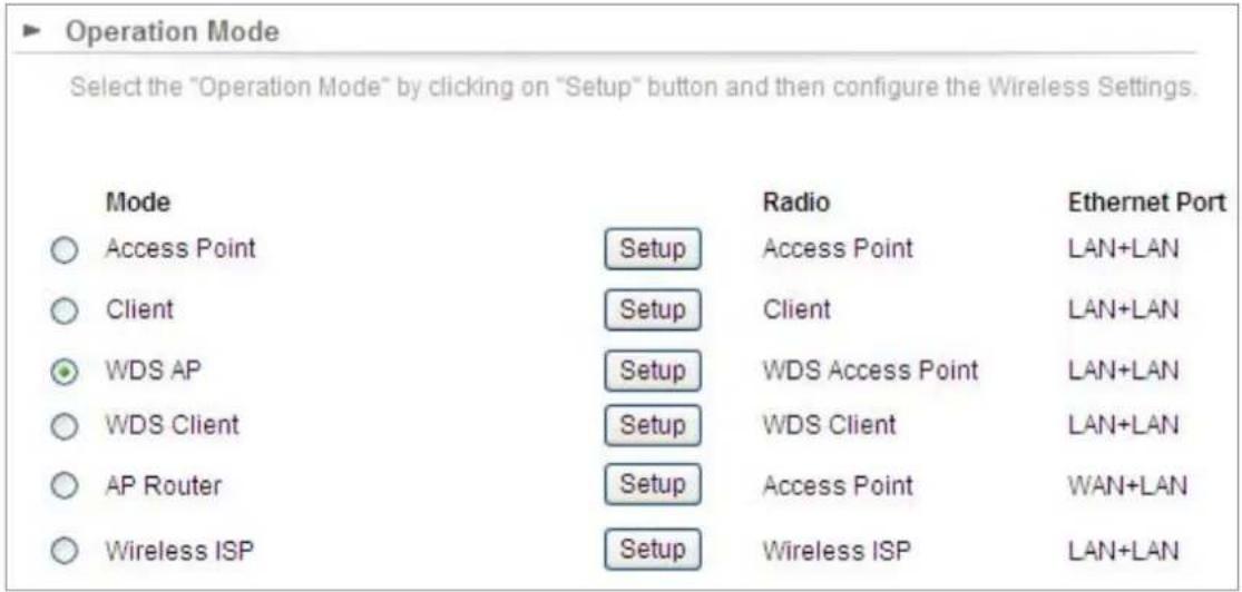▶ Operation Mode Select the "Operation Mode" by clicking on "Setup" button and then configure the Wireless Settings. Mode Access Point Client WDS AP WDS Client AP Router Wireless ISP Setup Radio Access Point Client WDS Access Point WDS Client Access Point Wireless ISP Ethernet Port LAN+LAN LAN+LAN LAN+LAN LAN+LAN WAN+LAN LAN+LAN