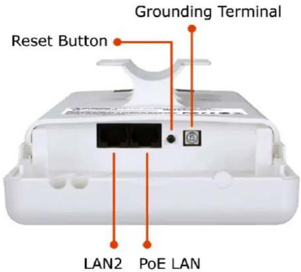 Grounding Terminal Reset Button LAN2 PoE LAN