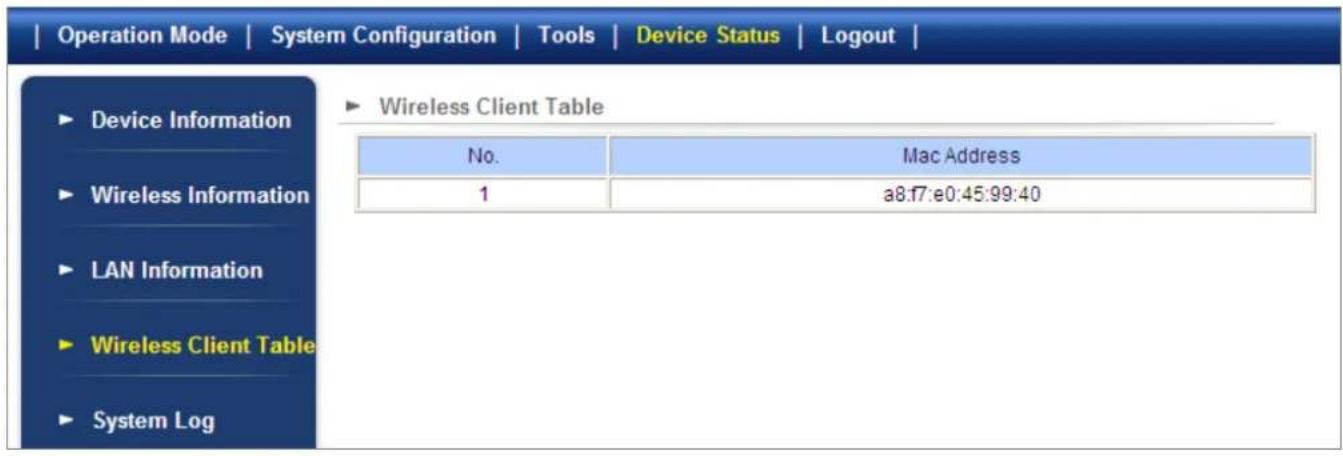 Operation Mode | System Configuration | Tools | Device Status | Logout | ► Device Information ► Wireless Information ► LAN Information ► Wireless Client Table ► System Log ► Wireless Client Table No. Mac Address 1 a8:f7:e0:45:99:40
