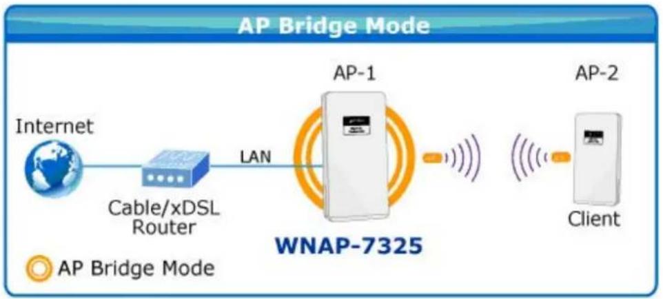 Planet WNAP-7335 - Q1: How to set up the AP Client Connection - 1