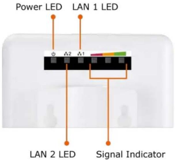 Power LED LAN 1 LED LAN 2 LED Signal Indicator