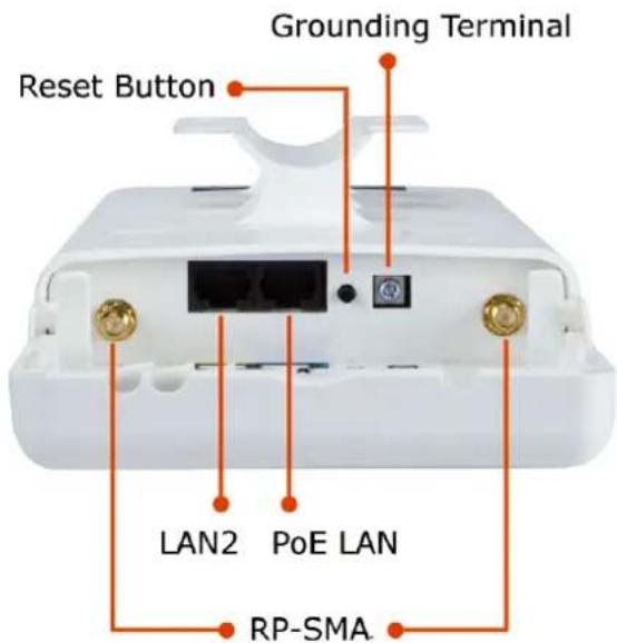 Grounding Terminal Reset Button LAN2 PoE LAN RP-SMA