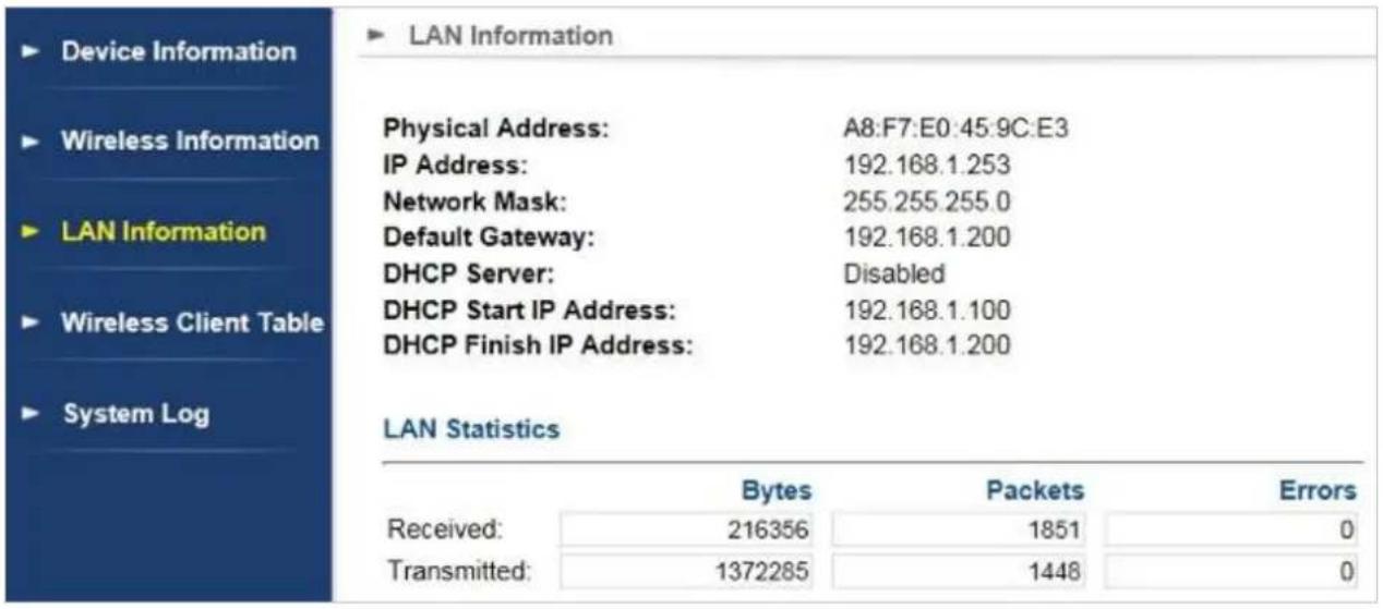 Device Information Wireless Information LAN Information Wireless Client Table System Log LAN Information Physical Address: A8:F7:E0:45:9C:E3 IP Address: 192.168.1.253 Network Mask: 255.255.255.0 Default Gateway: 192.168.1.200 DHCP Server: Disabled DHCP Start IP Address: 192.168.1.100 DHCP Finish IP Address: 192.168.1.200 LAN Statistics Received: Bytes Packets Errors Received: 216356 1851 0 Transmitted: 1372285 1448 0
