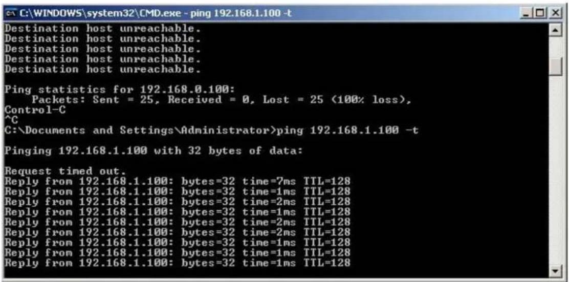 C:\WINDOWS\system32\CMD.exe - ping 192.168.1.100 -t Destination host unreachable. Destination host unreachable. Destination host unreachable. Destination host unreachable. Destination host unreachable. Ping statistics for 192.168.0.100: Packets: Sent = 25, Received = 0, Lost = 25 (100% loss), Control-C ^C C:\Documents and Settings\Administrator>ping 192.168.1.100 -t Pinging 192.168.1.100 with 32 bytes of data: Request timed out. Reply from 192.168.1.100: bytes=32 time=7ms TTL=128 Reply from 192.168.1.100: bytes=32 time=1ms TTL=128 Reply from 192.168.1.100: bytes=32 time=2ms TTL=128 Reply from 192.168.1.100: bytes=32 time=1ms TTL=128 Reply from 192.168.1.100: bytes=32 time=2ms TTL=128 Reply from 192.168.1.100: bytes=32 time=1ms TTL=128
