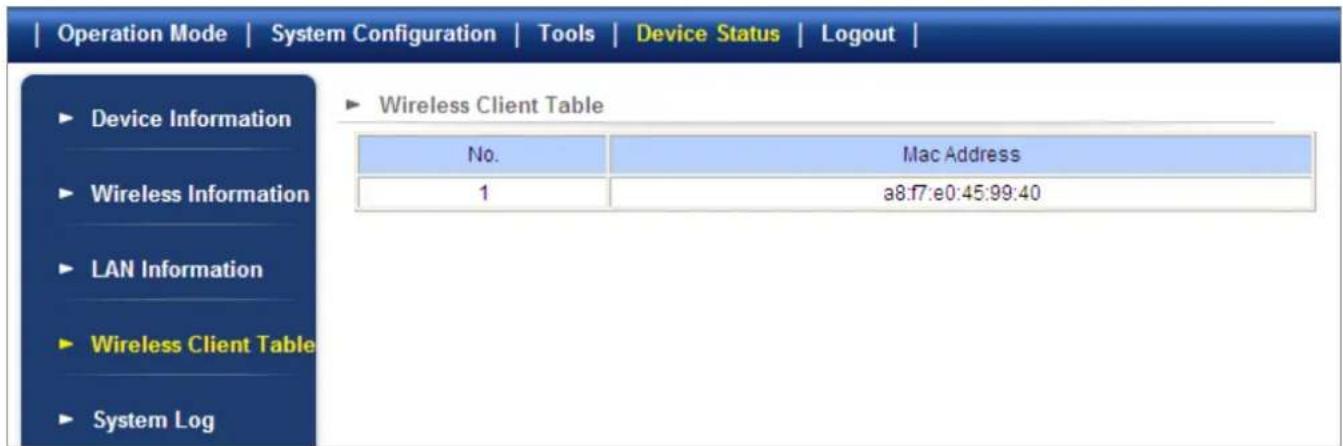 Operation Mode | System Configuration | Tools | Device Status | Logout | ► Device Information ► Wireless Information ► LAN Information ► Wireless Client Table ► System Log ► Wireless Client Table No. Mac Address 1 a8:f7:e0:45:99:40