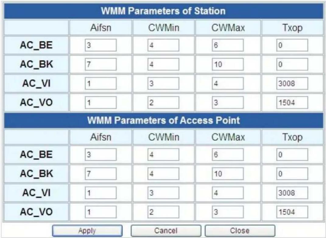 WMM Parameters of Station Aifsn CWMin CWMax Txop AC_BE 3 4 6 0 AC_BK 7 4 10 0 AC_VI 1 3 4 3008 AC_VO 1 2 3 1504 WMM Parameters of Access Point Aifsn CWMin CWMax Txop AC_BE 3 4 6 0 AC_BK 7 4 10 0 AC_VI 1 3 4 3008 AC_VO 1 2 3 1504 Apply Cancel Close