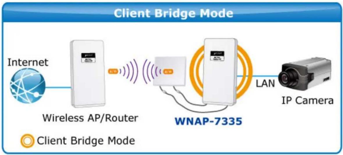 Planet WNAP-7335 - Client - 1