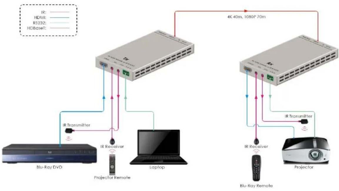 MONOPRICE 21609 - SAMPLE CONNECTION DIAGRAM - 1
