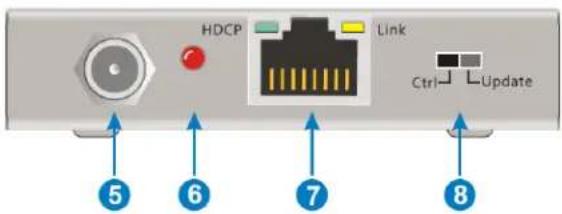 HDCP Link Ctrl ↓ ↓ Update 5 6 7 8