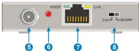 HDCP Link Ctrl Update ⑤ ⑥ ⑦ ⑧