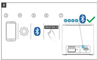 TRUST Primo 22481 - 1