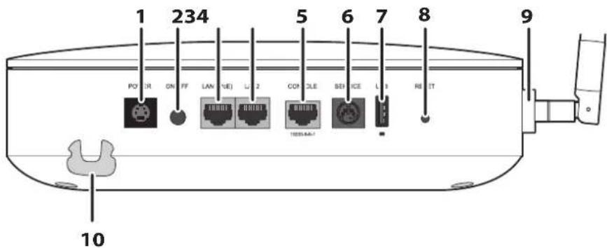 1 234 5 6 7 8 9 POWER ON FF LAN (NE) L1 2 COM CLE SERVICE L1 RESET 10