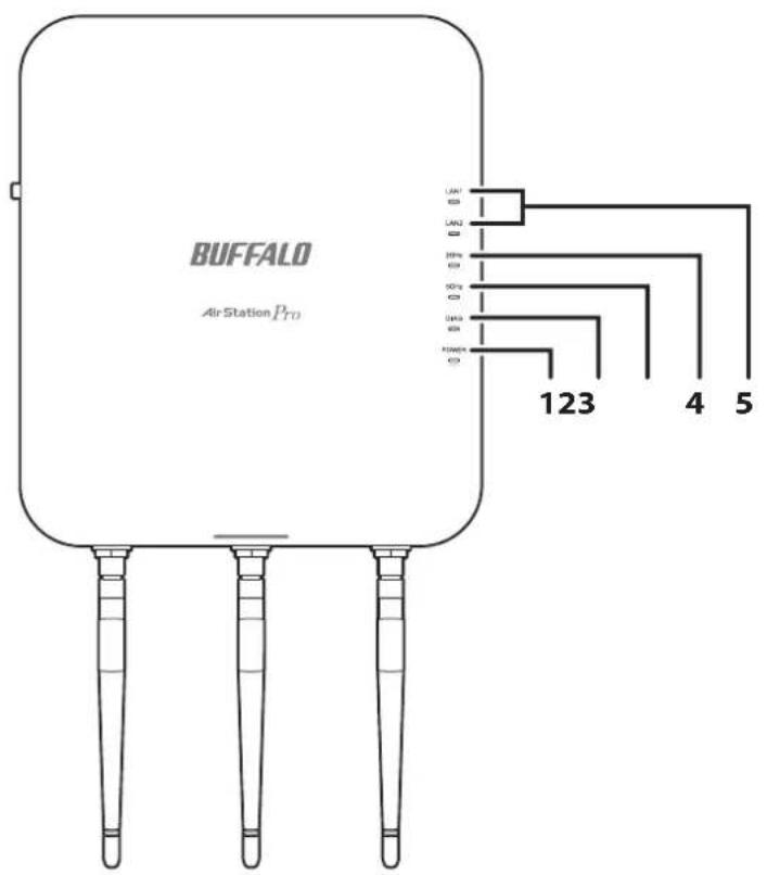 BUFFALO AirStation Pro WAPM-1750D - 各部の名称とはたらき - 1