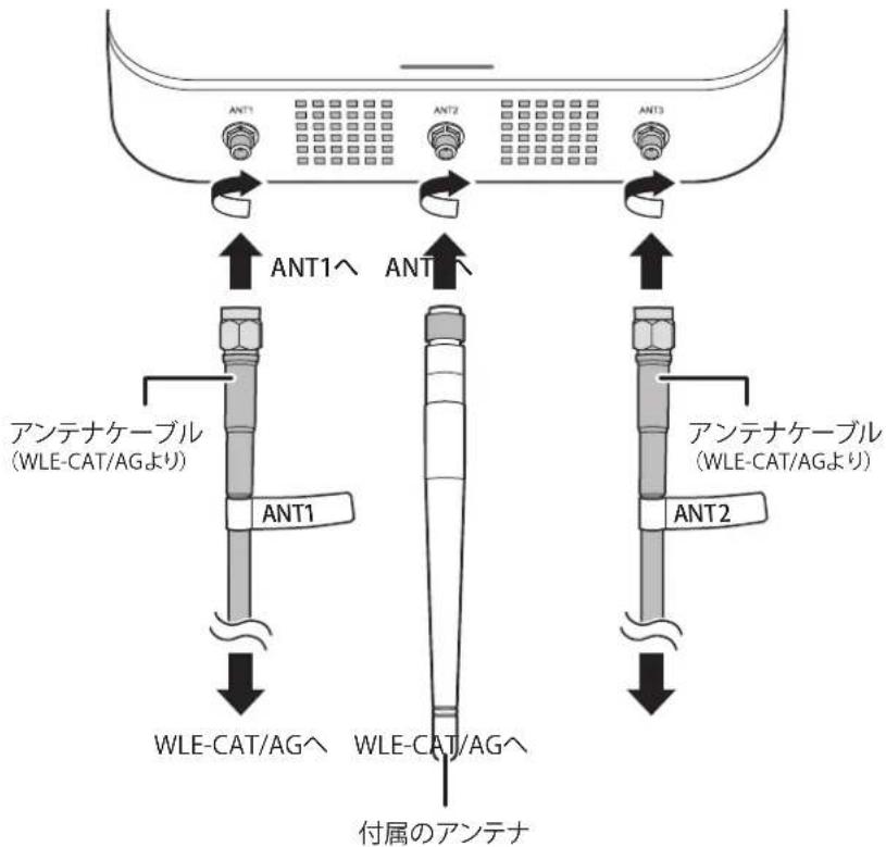 ANT1 ANT2 ANT3 ANT1∧ ANT1∧ アンテナケーブル (WLE-CAT/AGより) ANT1 アンテナケーブル (WLE-CAT/AGより) ANT2 WLE-CAT/AG∧ WLE-CAT/AG∧ 付属のアンテナ
