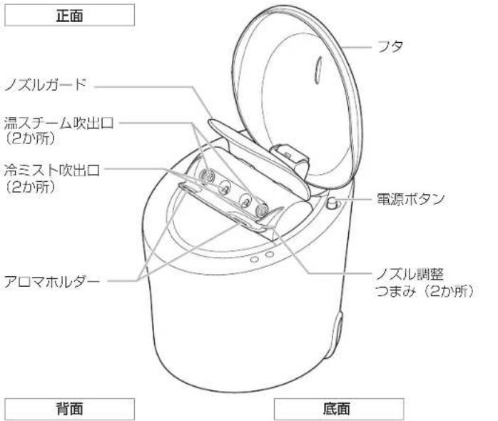 正面 ノズルガード 温スチーム吹出口 (2か所) 冷ミスト吹出口 (2か所) アロマホルダー フタ 電源ボタン ノズル調整 つまみ(2か所) 背面 底面