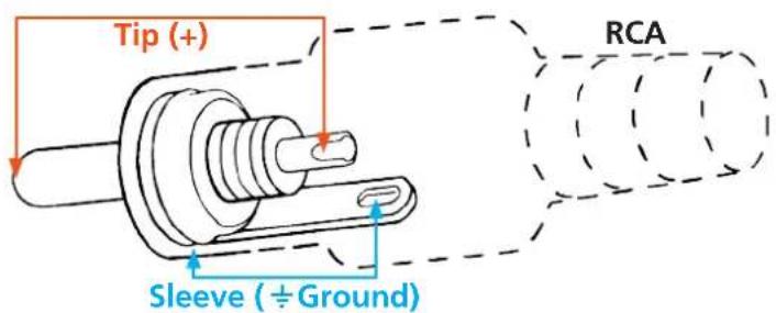 Tip (+) Sleeve (÷ Ground) RCA