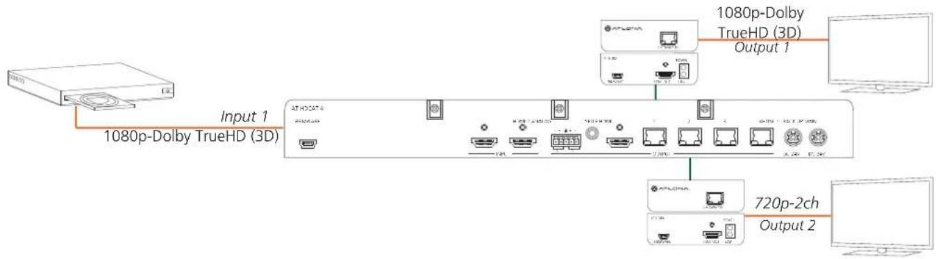 Atlona AT-HDCAT-4 - EDID - 1