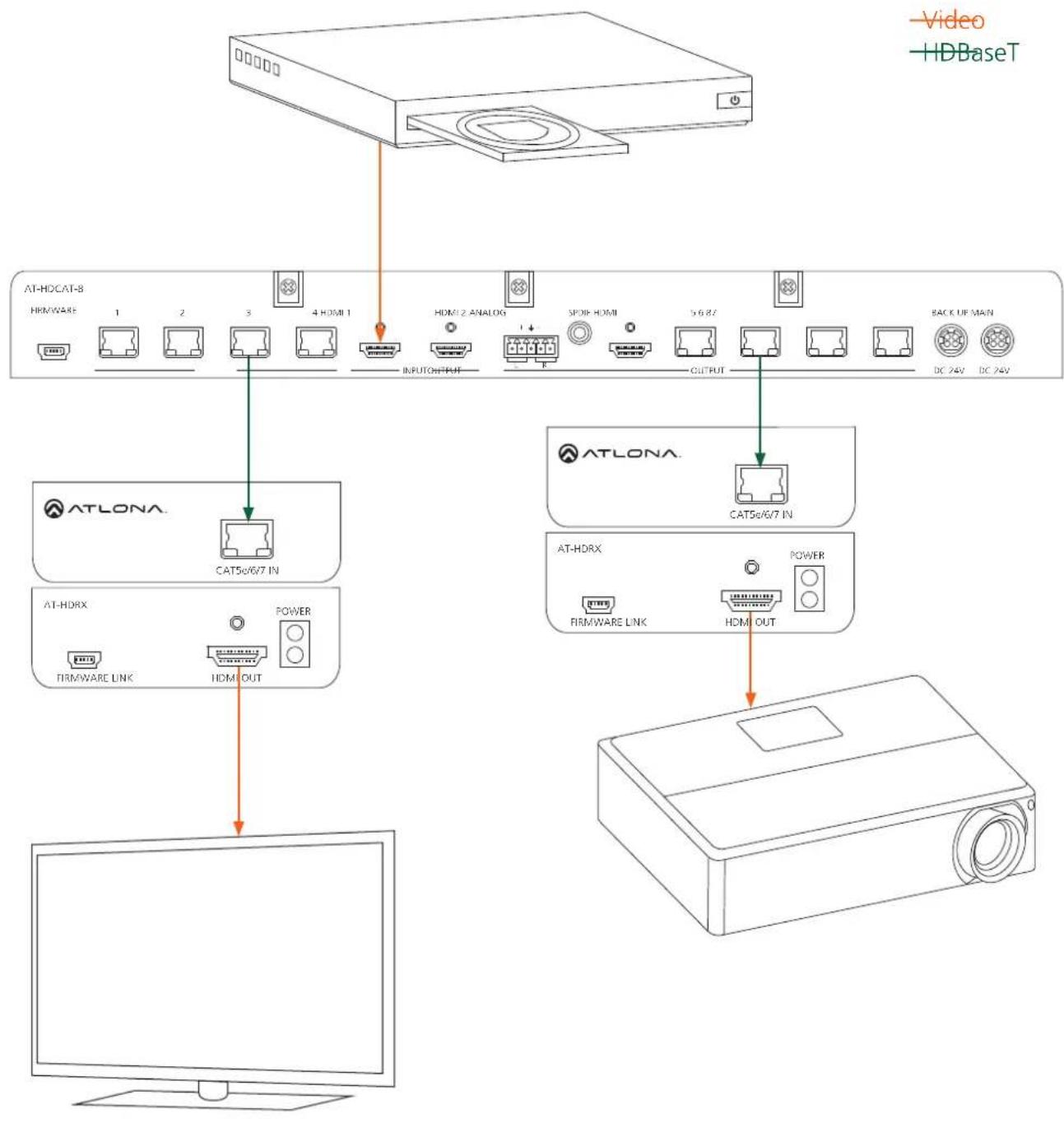 Atlona AT-HDCAT-4 - Connection and Installation - 1