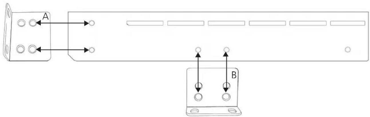 A B