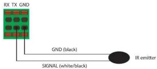 RX TX GND GND (black) SIGNAL (white/black) IR emitter