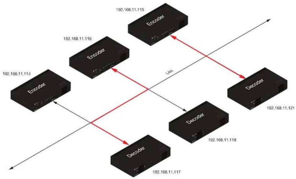 Atlona OMNI-122 - Unicast Mode - 2
