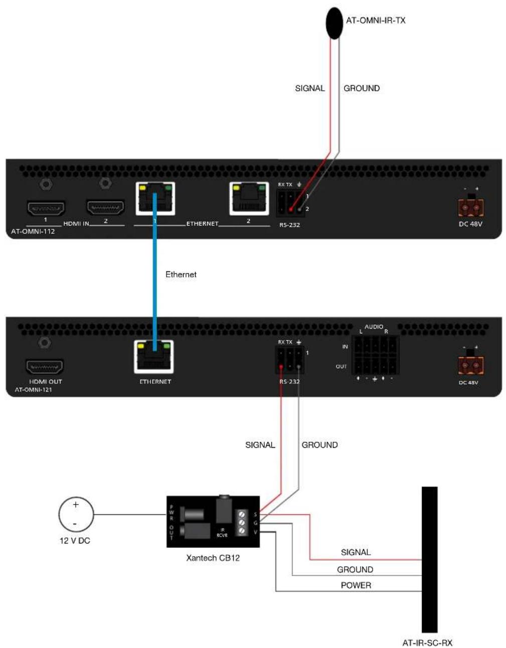 AT-OMNI-IR-TX SIGNAL GROUND HDMI IN 2 ETHERNET 2 RX TX 1 R5-232 2 DC 48V Ethernet HDMI OUT ETHERNET RX TX 1 AT-OMNI-121 RS-232 L AUDIO R OUT DC 48V SIGNAL GROUND 12 V DC Xantech CB12 SIGNAL GROUND POWER AT-IR-SC-RX